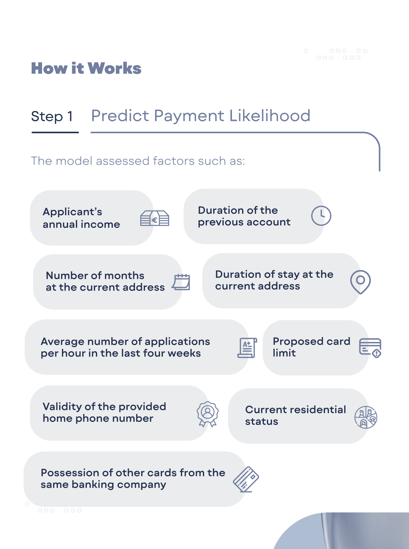 Detect Fraud Risk At a glance (1)