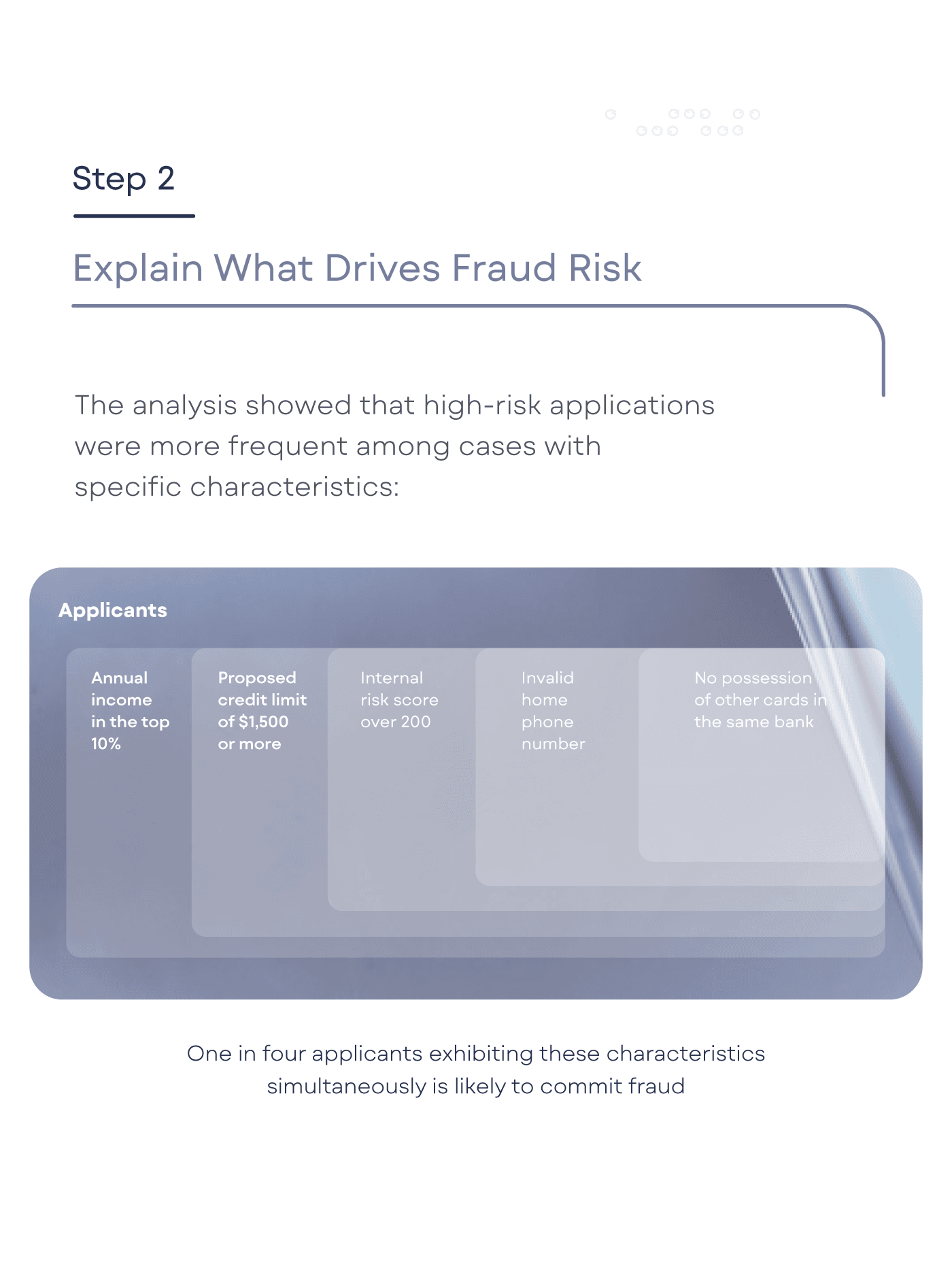 Detect Fraud Risk At a glance (2)