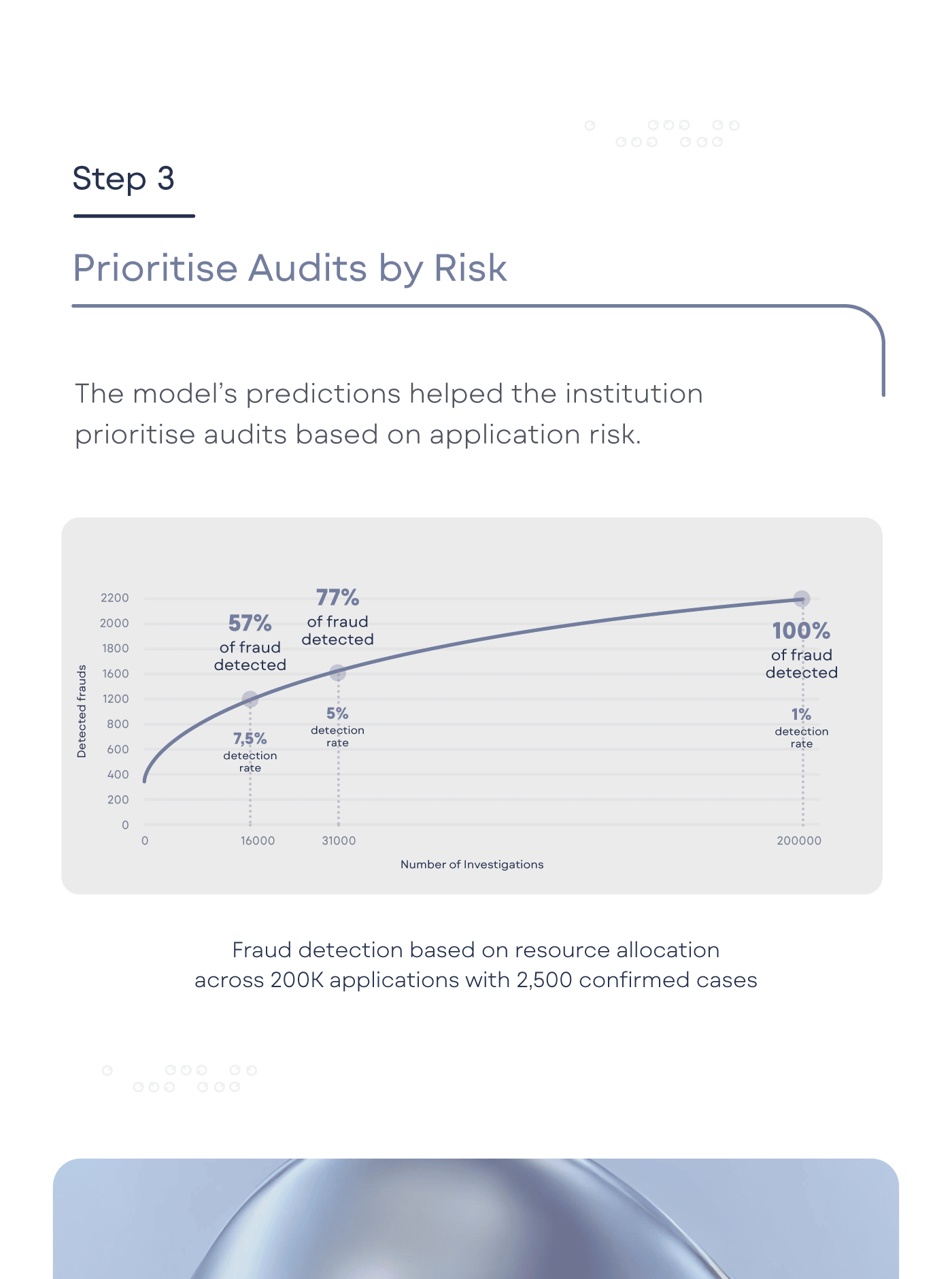 Detect Fraud Risk At a glance (3)