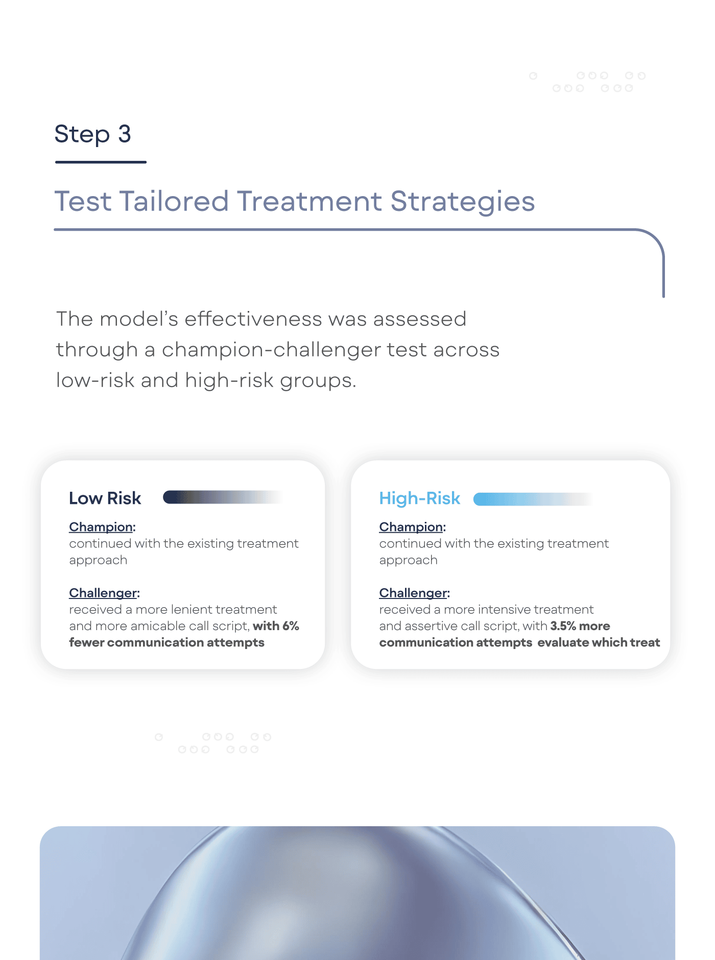 Focus collections At a glance (3)
