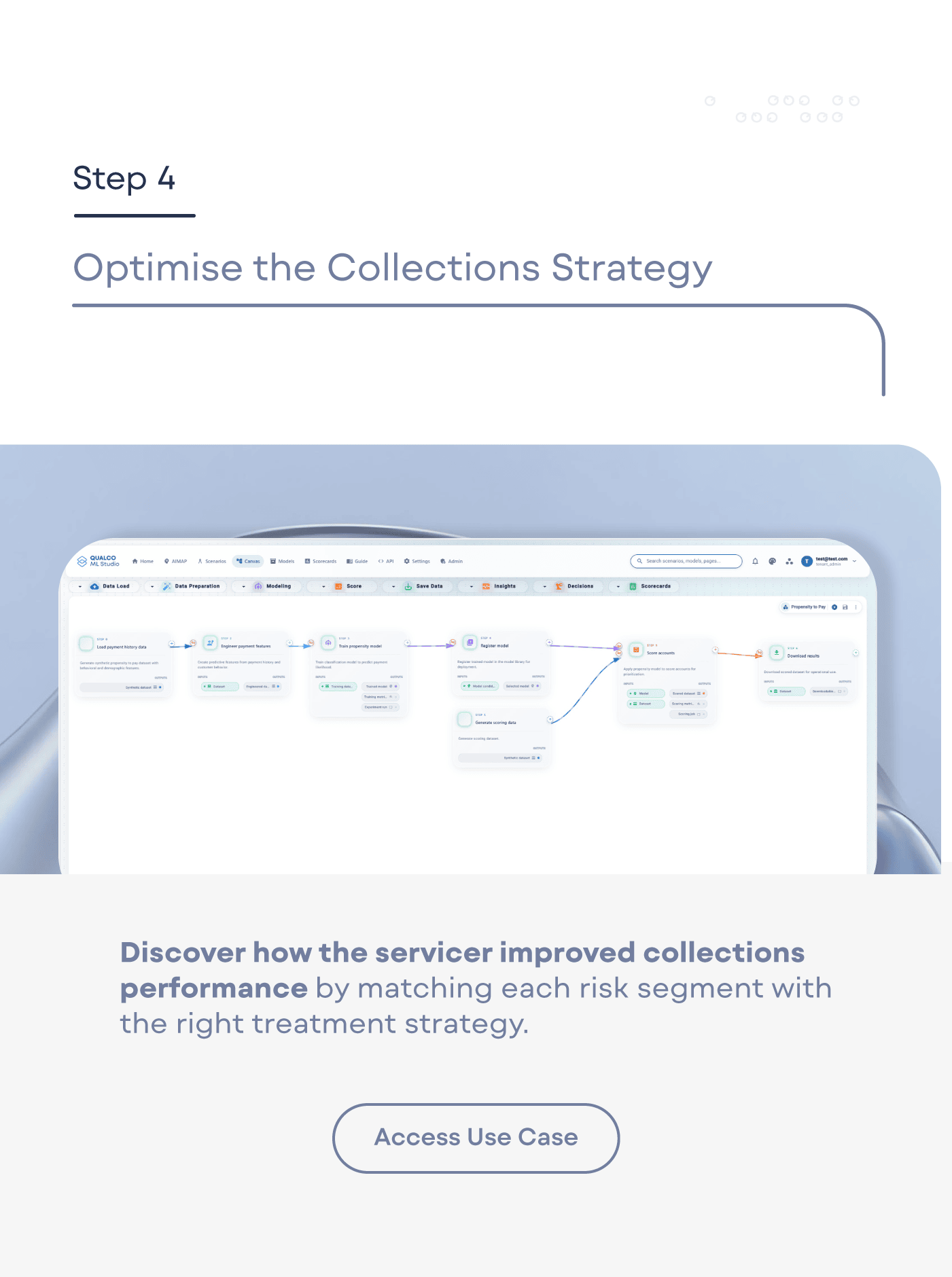 Focus collections At a glance (4)
