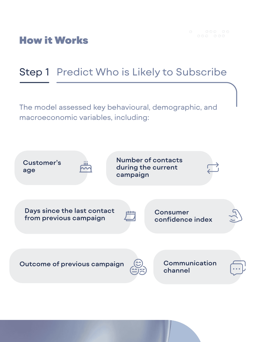 From Broad Outreach to Predictive Targeting At a glance (1)