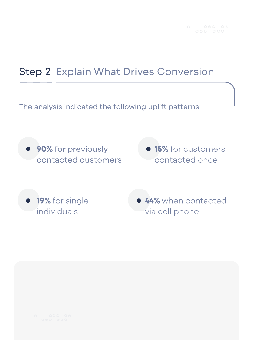 From Broad Outreach to Predictive Targeting At a glance (2)