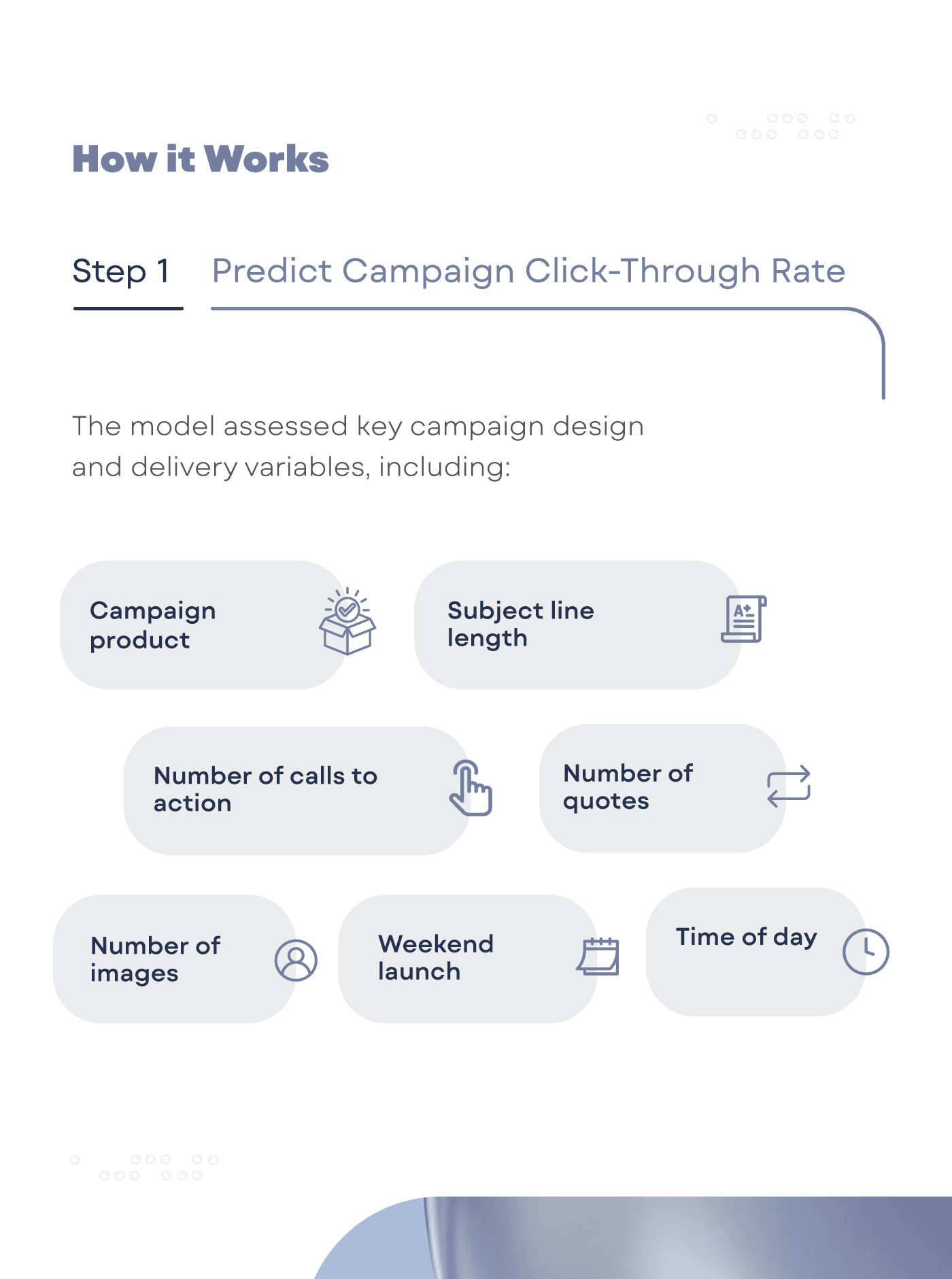 Predict the Campaigns At a glance (1)