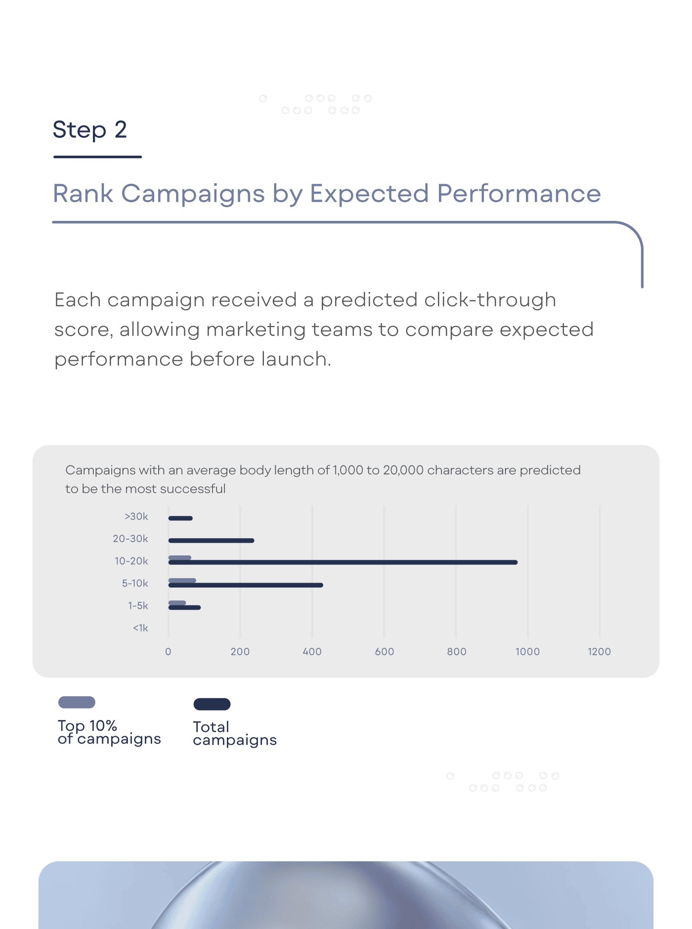 Predict the Campaigns At a glance (2)