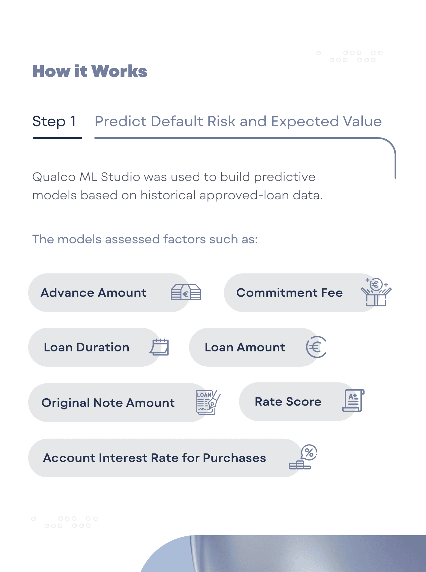 Smarter Loan Decisions At a glance (1)