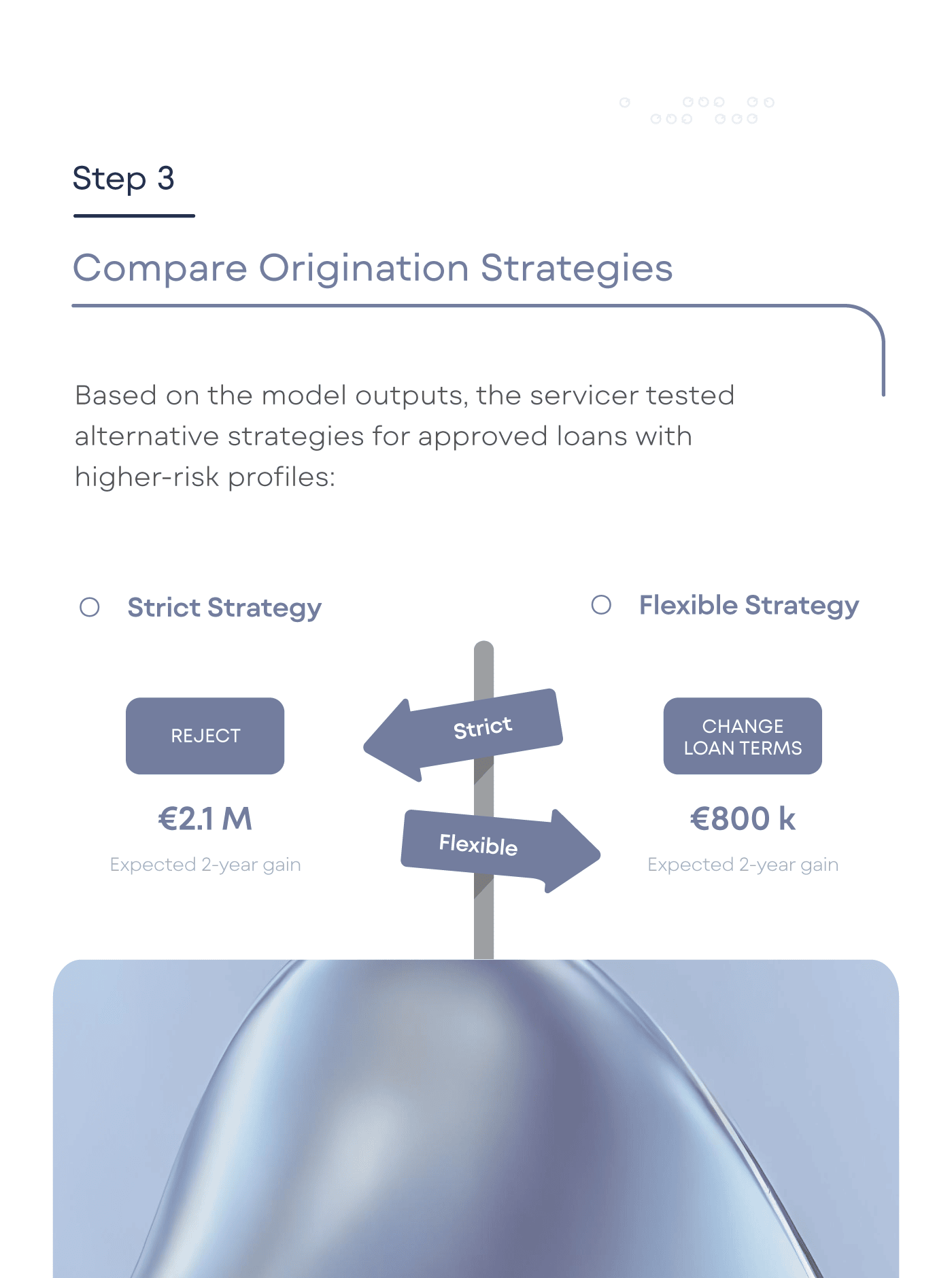 Smarter Loan Decisions At a glance (3)