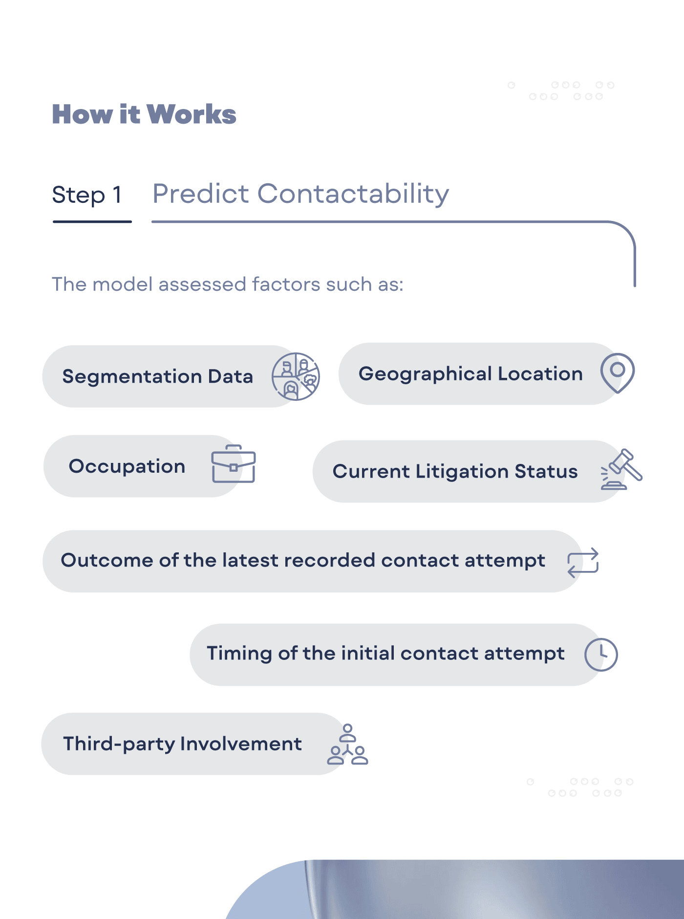 Using Contactability Insights_At a glance (1)