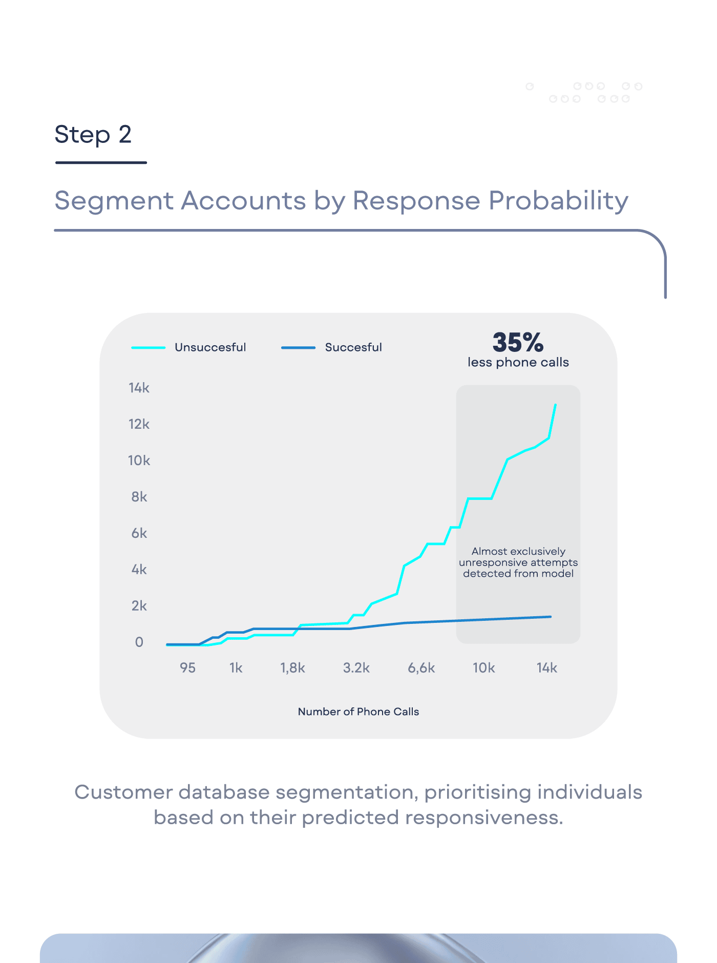 Using Contactability Insights_At a glance (2)