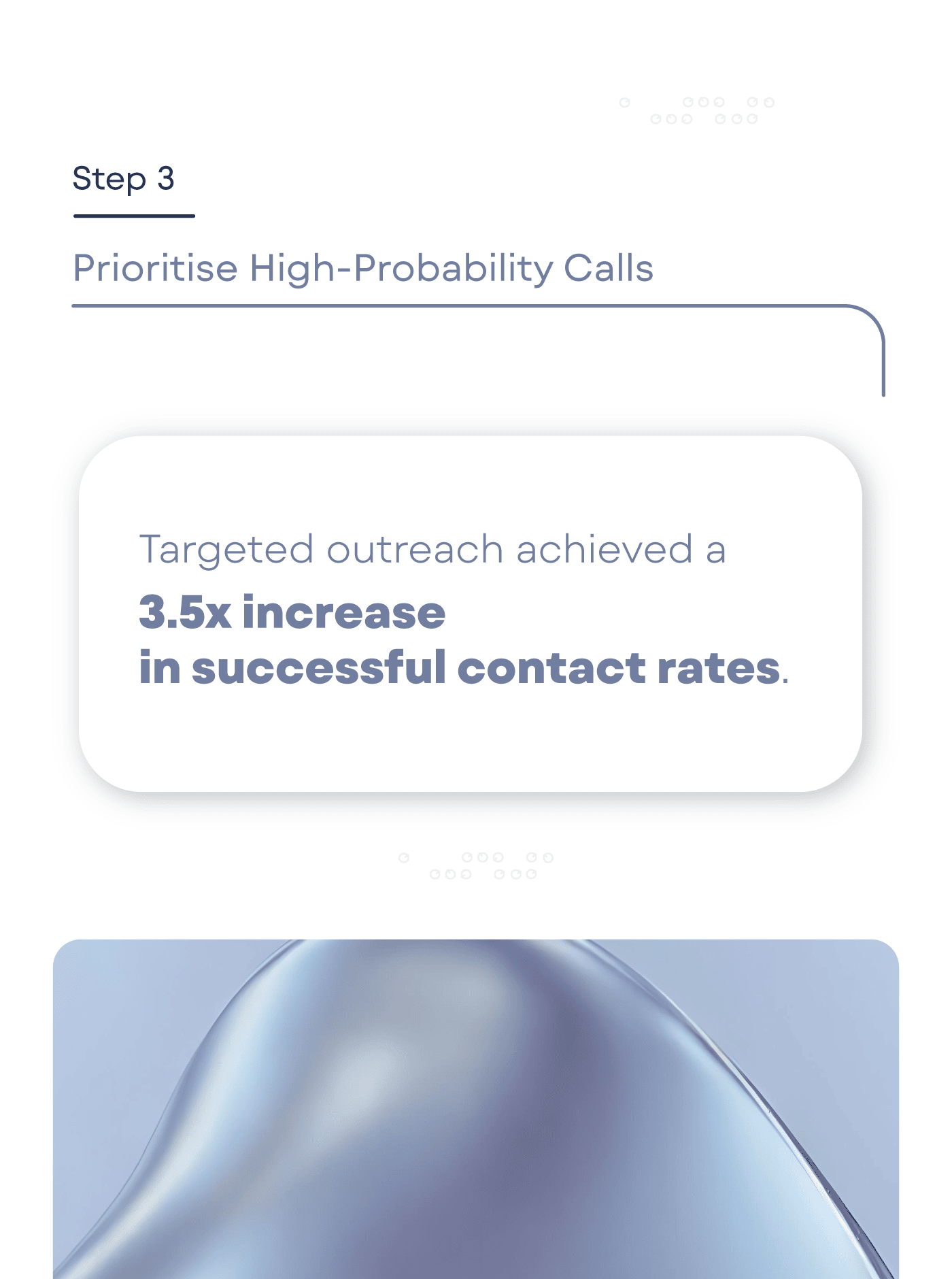Using Contactability Insights_At a glance (3)