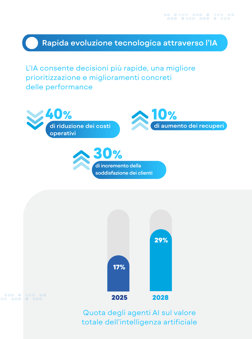 [Report] IT 2026 Collections and Recoveries Playbook_At a glance (2)