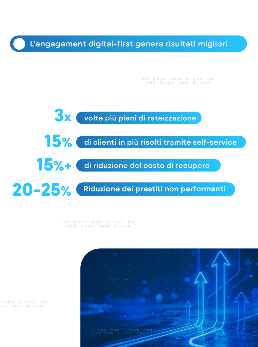 [Report] IT 2026 Collections and Recoveries Playbook_At a glance (3)