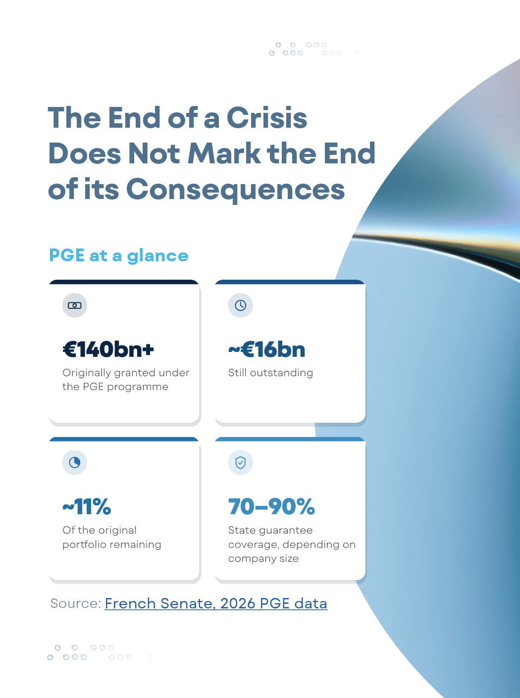 Managing Distressed PGE 3At a glance (1)