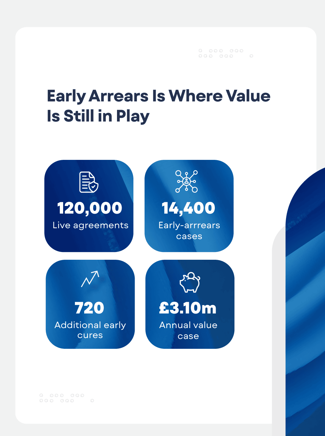 Rethinking Early Arrears in UK Motor Finance  At A glance (1)