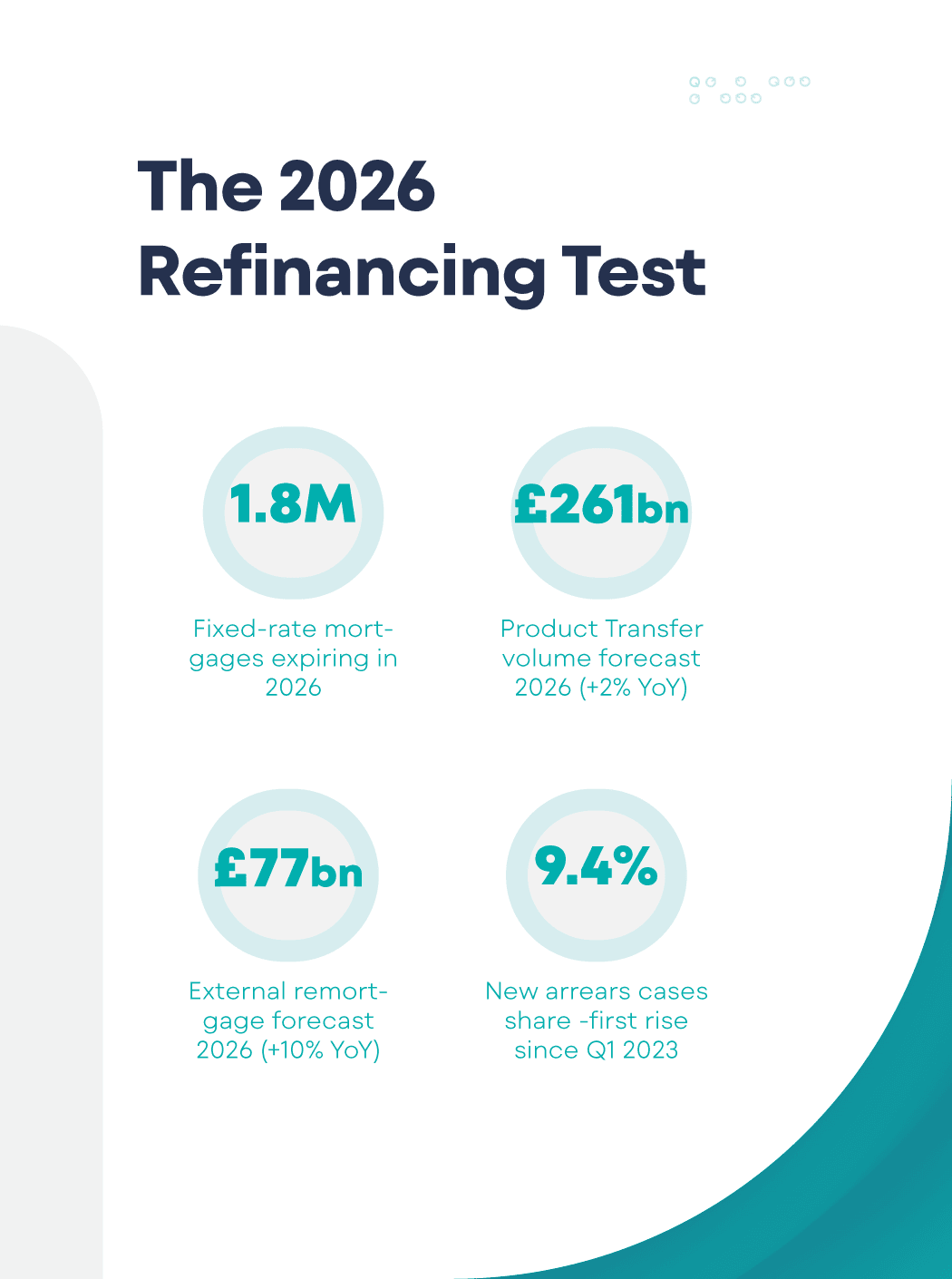 [QLM] The 2026 UK Mortgage Refinancing - At glance (1)