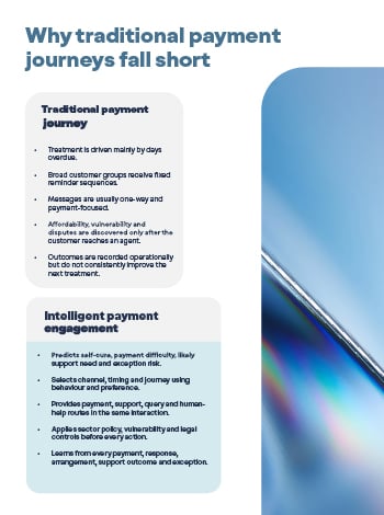 Beyond the payment reminder_At a glance (1)