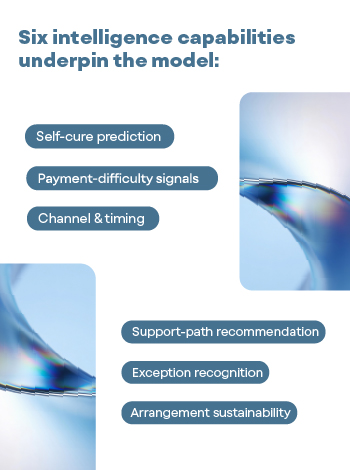 Beyond the payment reminder_At a glance (2)
