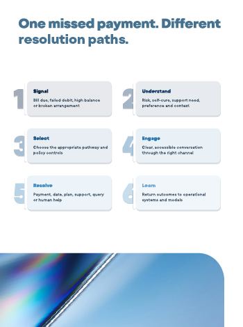 Beyond the payment reminder_At a glance (3)