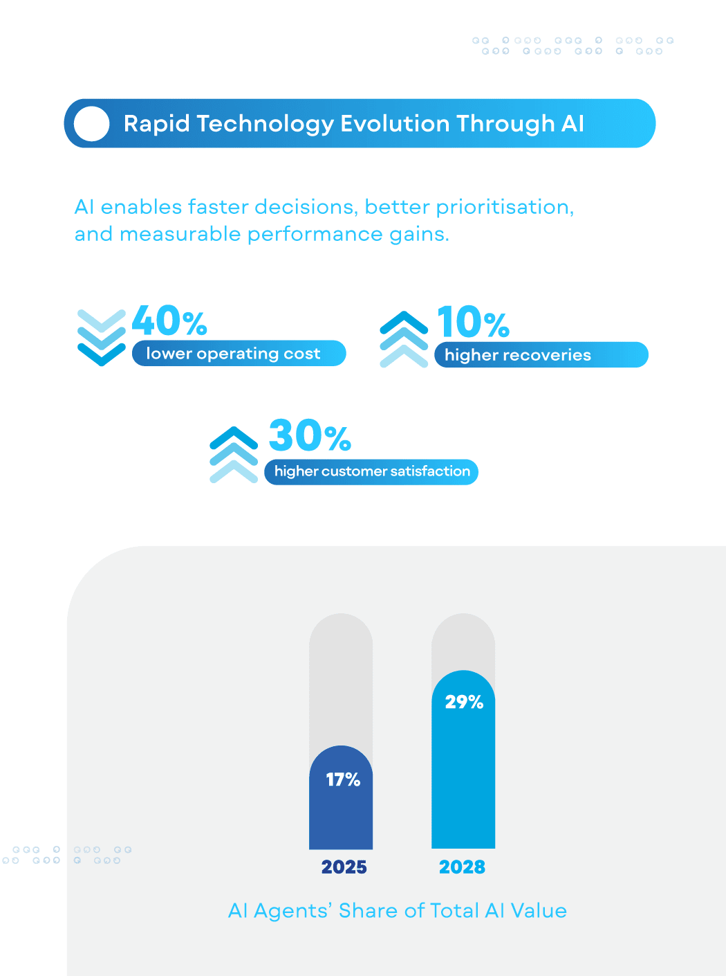2026 Collections and Recoveries Playbook - At a glance (2)