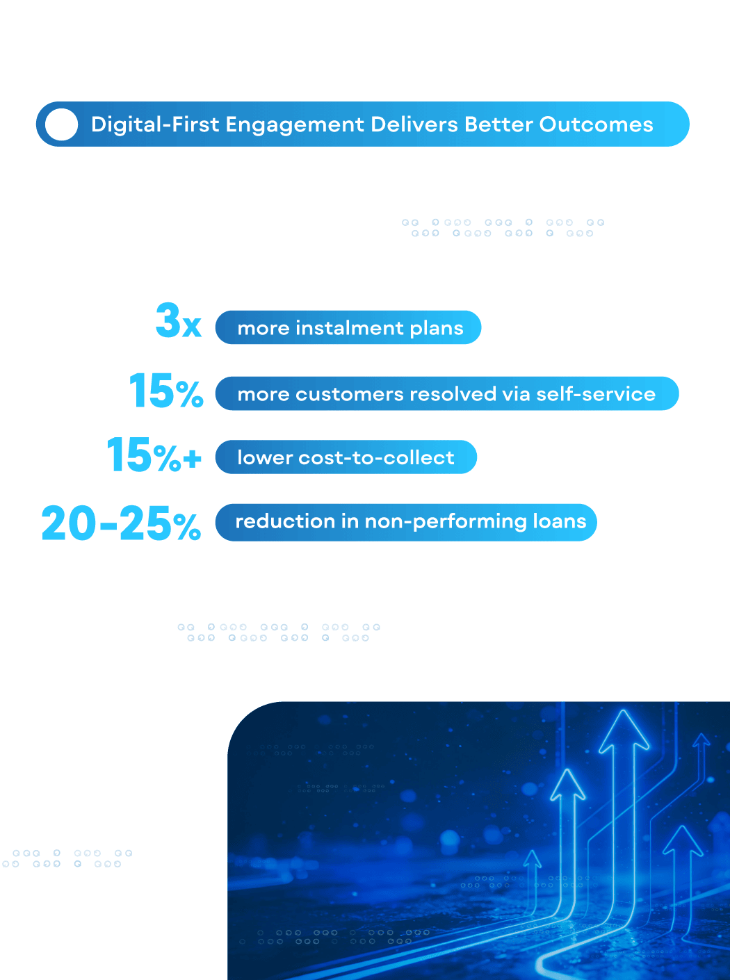 2026 Collections and Recoveries Playbook - At a glance (3)