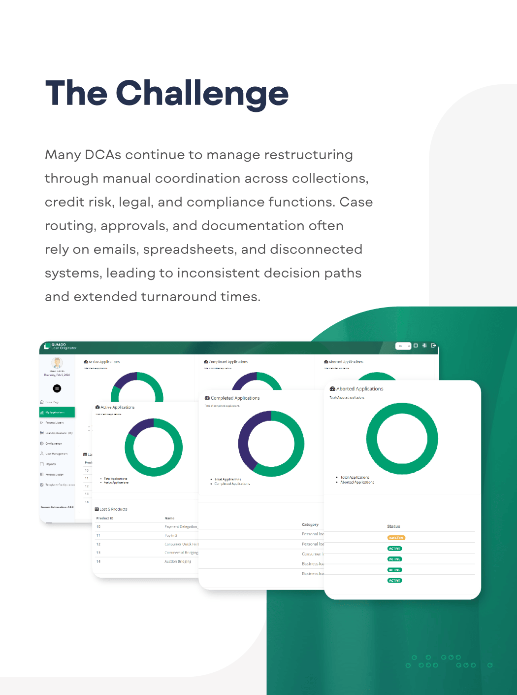 Credit Restructuring at a glance (1)