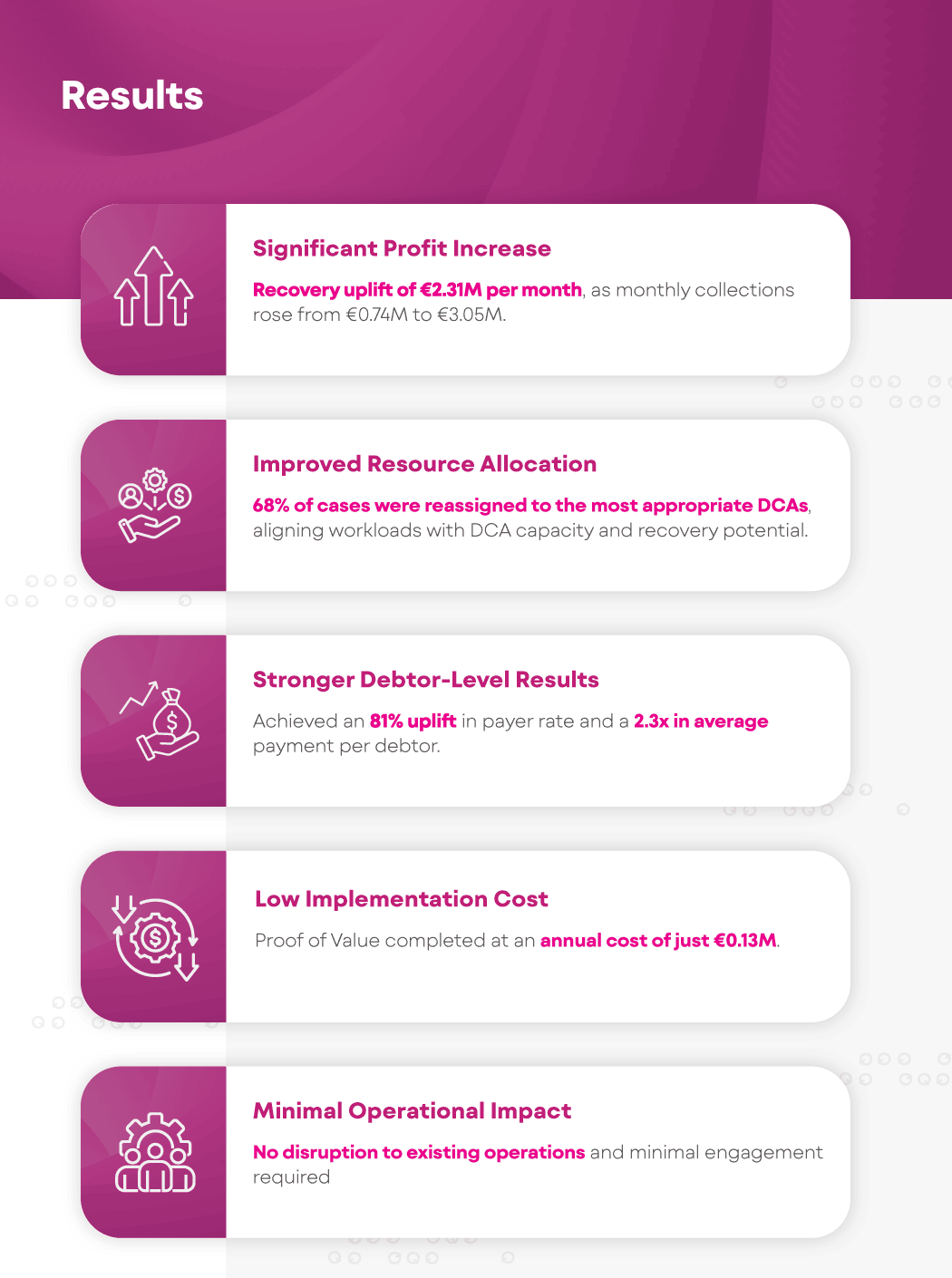 Optimising Debt Collection Agency Allocation_At a glance (2)